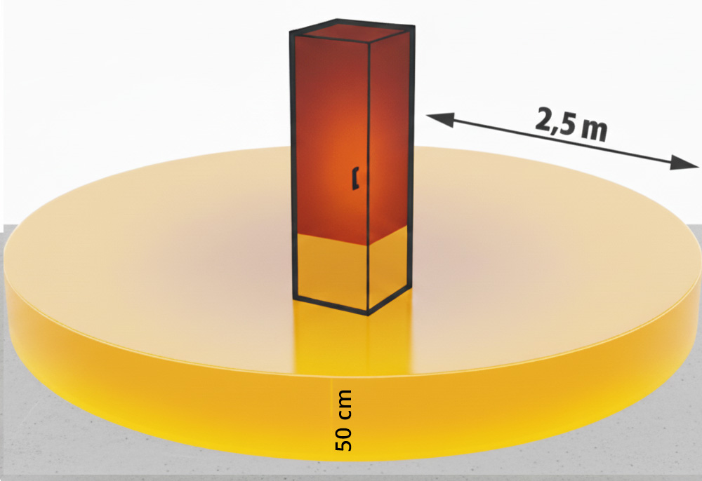 Ex Zoneneinteilung Sicherheitsschrank innen Zone 1, außen Zone 2